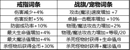 奇迹MU手游词条官网wuxiaw.com