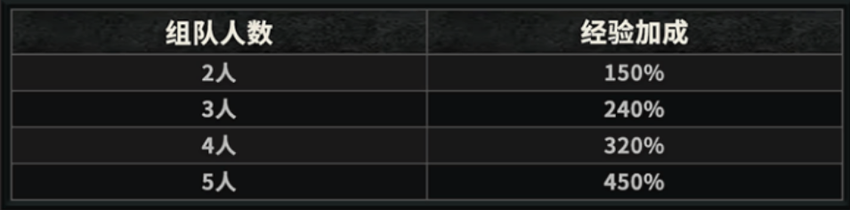 奇迹MU：荣耀出征手游官网wuxiaw.com